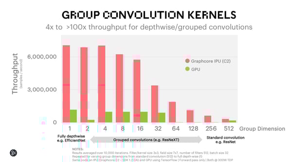Group Convolutions Benchmark Poplar 1.2 release
