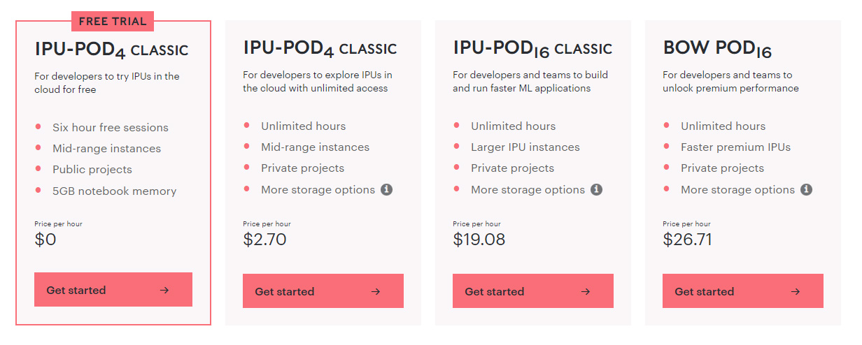 Pricing
