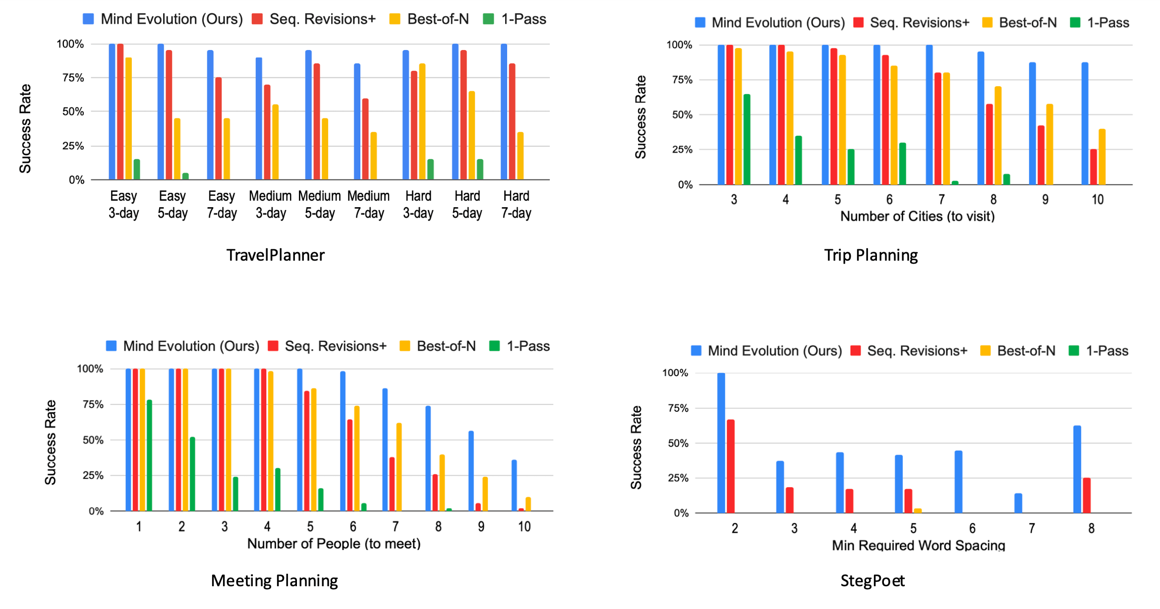 fig-results (1)